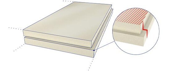 Panel Xps NIII L liso 1,25 x 0,60m - 60mm (2142531)