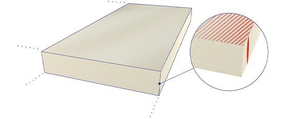 Panel Xps NIII I liso 1,25 x 0,60m - 50mm (2142530)